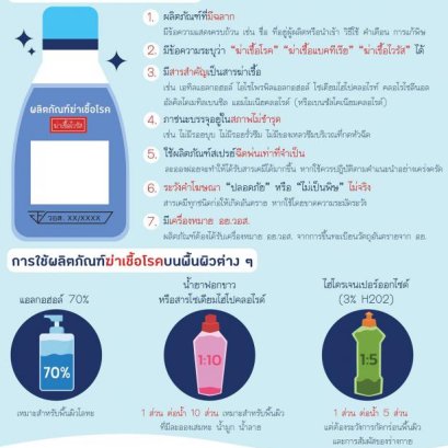 เลือกซื้อ เลือกใช้ผลิตภัณฑ์ฆ่าเชื้อโรคให้ปลอดภัย ลดความเสี่ยง COVID-19