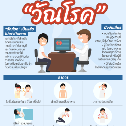 “วัณโรค” เป็นแล้วไม่เท่ากับตาย หากรักษาทันท่วงที