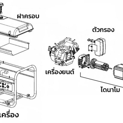 อะไรคือส่วนประกอบหลักของเครื่องปั่นไฟ