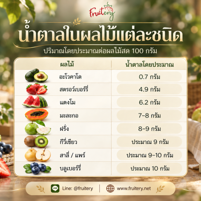 ผลไม้น้ำตาลต่ำ สตรอเบอรี่ กีวี่ อะโวคาโด้ บลูเบอรี่ ฝรั่ง สาลี่ฯลฯ