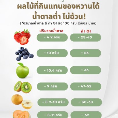 ผลไม้น้ำตาลต่ำ ผลไม้กินแล้วไม่อ้วน