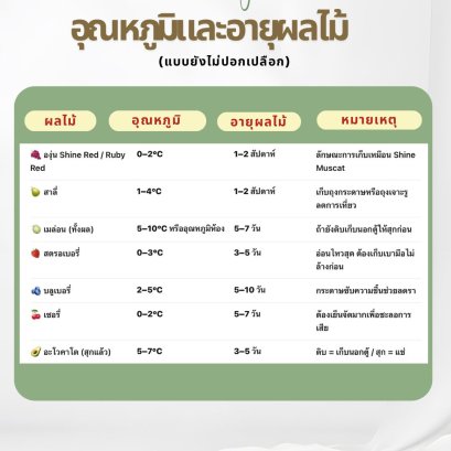 อุณหภูมิที่เหมาะสม + อายุการเก็บรักษาของผลไม้แต่ละชนิด