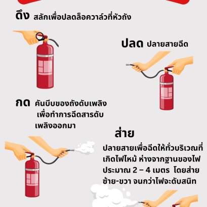 บทความทั้งหมด - pfiresolution