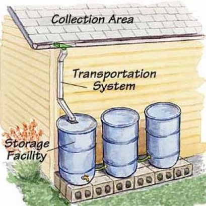 กฏหมายเกี่ยวกับสิ่งแวดล้อม