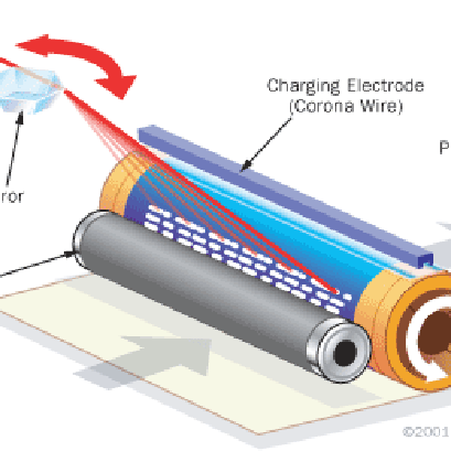 เครื่อง เลเซอร์พรินเตอร์ ทำงานอย่างไร