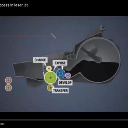 กระบวนการพิมพ์ด้วยเลเซอร์เจ็ท