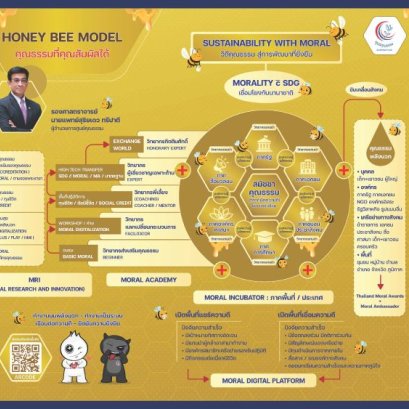 ดัชนีสุจริตไทยน่าห่วง ศูนย์คุณธรรมชี้สัญญาณอันตราย  ชู Moral Data Center ต้นแบบนวัตกรรมเชิงสังคมโลก
