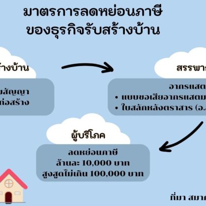 ลดหย่อนภาษีสร้างบ้าน ล้านละหมื่น  เรื่องน่ารู้ของคนที่อยากมีบ้าน 