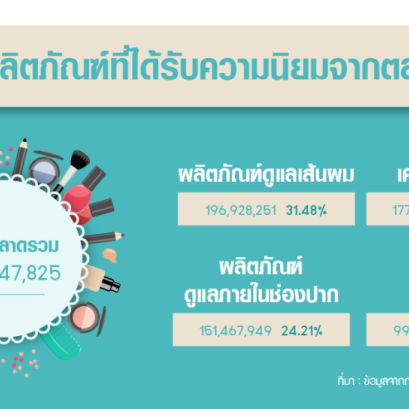 การตลาดเครื่องสำอางในลาว