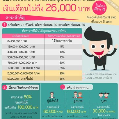วิธีคำนวณภาษีเงินได้บุคคลธรรมดา ก่อนยื่นภาษี 2562