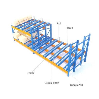 PIPE & JOINTS ( RACK SYSTEM)) - iom-solutions