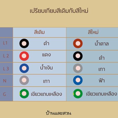 สายไฟแต่ละสี ใช้งานต่างกันอย่างไร เรามาดูกัน
