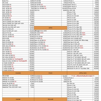 ใบราคามือถือ อัปเดตล่าสุด วันที่ 22/10/2021 - Galaxymobile