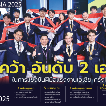 แข่งขันฝีมือแรงงานเอเชีย"เด็กไทยผงาด" กวาด 3 เหรียญทอง- 5 เงิน- 3 ทองแดง