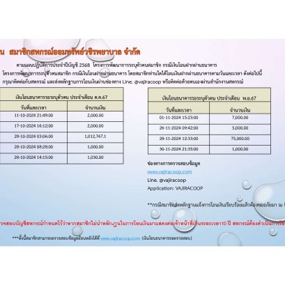 เงินโอนธนาคารรอตรวจสอบประจำเดือนตุลาคม 2567 - เดือนพฤษภาคม 2568