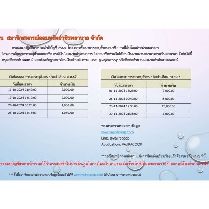 เงินโอนธนาคารรอตรวจสอบประจำเดือนตุลาคม 2567 - เดือนมิถุนายน 2568