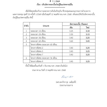 ประกาศที่ 7/2569 เรื่อง ปรับอัตราดอกเบี้ยเงินกู้ยืมแก่สหกรณ์อื่น