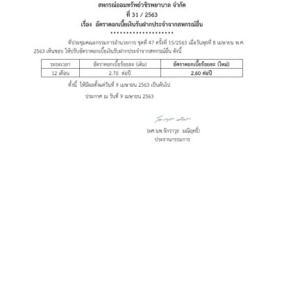 อัตราดอกเบี้ยเงินรับฝากประจำจากสหกรณ์อื่น