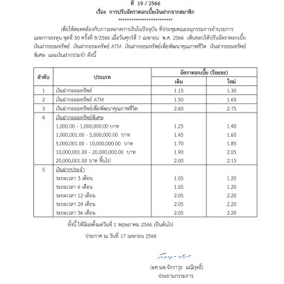 การปรับอัตราดอกเบี้ยเงินฝากจากสมาชิก