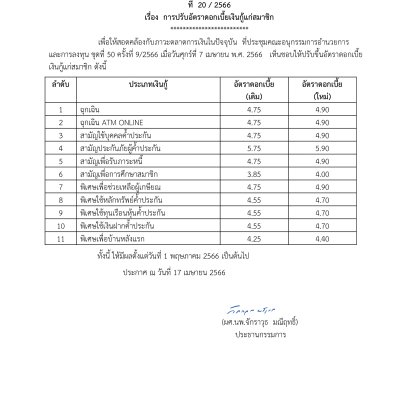 การปรับอัตราดอกเบี้ยเงินกู้แก่สมาชิก