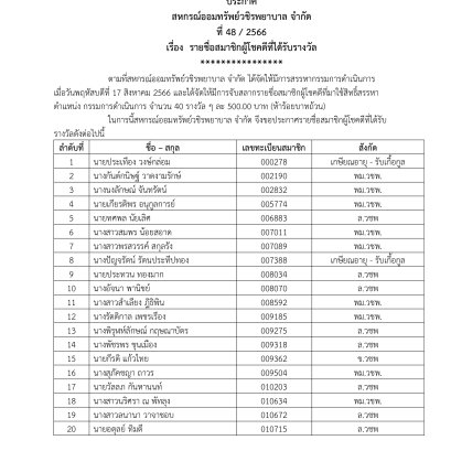 รายชื่อสมาชิกผู้โชคดีที่ได้รับรางวัล