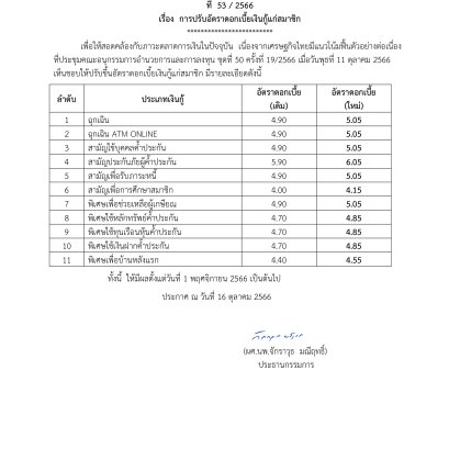 การปรับอัตราดอกเบี้ยเงินกู้แก่สมาชิก