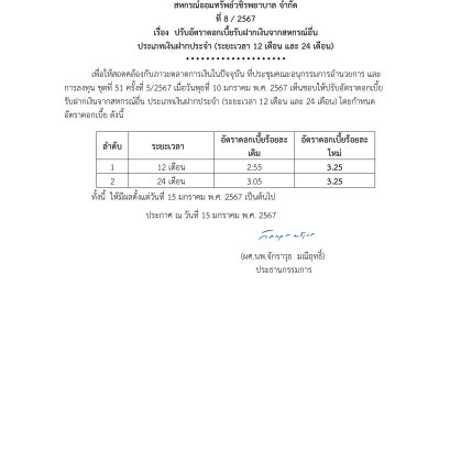 ปรับอัตราดอกเบี้ยรับฝากเงินจากสหกรณ์อื่น ประเภทเงินฝากประจา (ระยะเวลา 12 เดือน และ 24 เดือน)