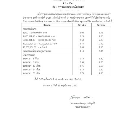การปรับอัตราดอกเบี้ยเงินฝาก