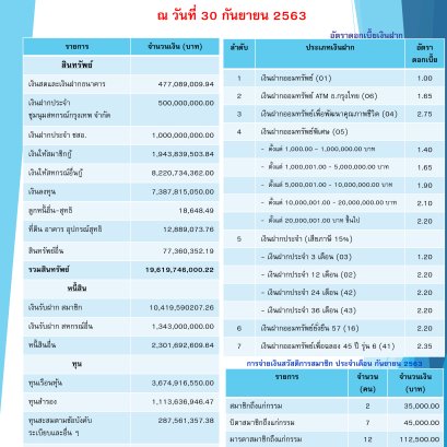 ข่าวสารประชาสัมพันธ์ปี 6 ฉบับ 31
