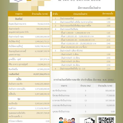 ข่าวสารประชาสัมพันธ์ปี 5 ฉบับ 22