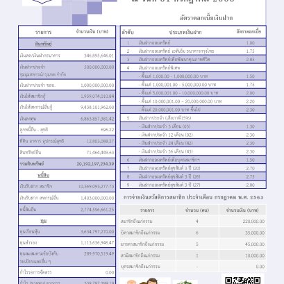 ข่าวสารประชาสัมพันธ์ปี 6 ฉบับ 29