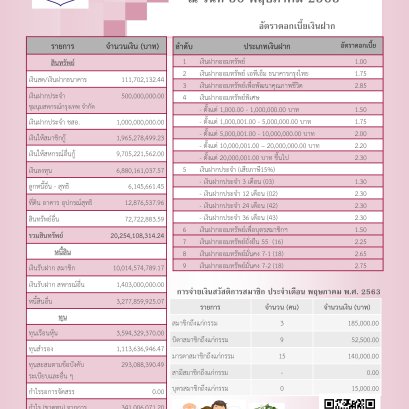 ข่าวสารประชาสัมพันธ์ปี 6 ฉบับ 27