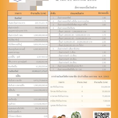 ข่าวสารประชาสัมพันธ์ปี 6 ฉบับ 23