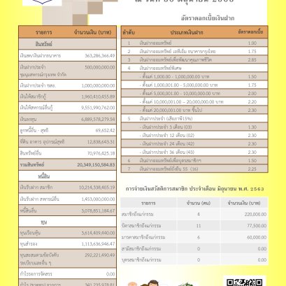 ข่าวสารประชาสัมพันธ์ปี 6 ฉบับ 28