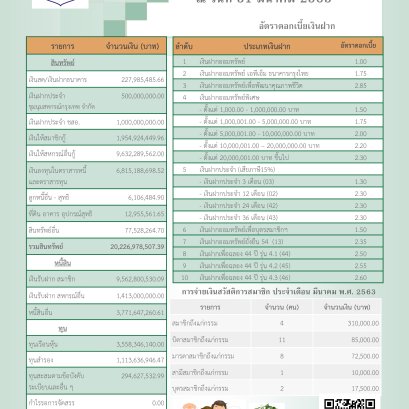 ข่าวสารประชาสัมพันธ์ปี 6 ฉบับ 25