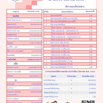 ข่าวสารประชาสัมพันธ์ปี 6 ฉบับ 30