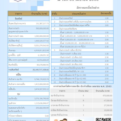 ข่าวสารประชาสัมพันธ์ปี 6 ฉบับ 26