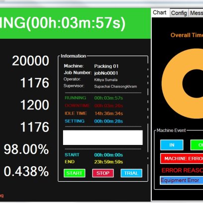 Smart Monitor Machine