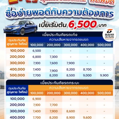 ธนชาตประกันภัย ประกันรถยนต์ประเภท 2+ FIT