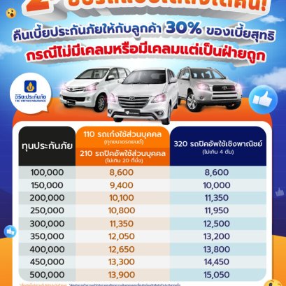 วิริยะประกันภัย | ประเภท 2+คืนเบี้ยประกันภัยให้กับลูกค้า