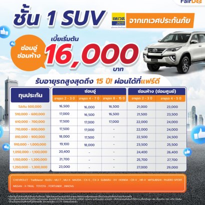 ประกันรถยนต์ SUV ประเภท 1 จากเทเวศประกันภัย