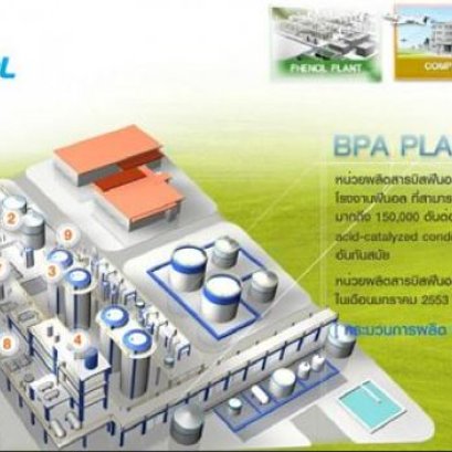 Replacemant Butterfly Valve for BPA Project (Bisphenol A)
