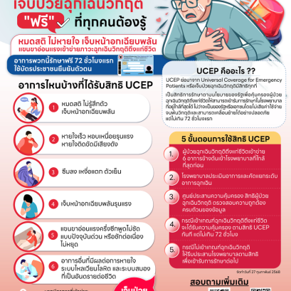 6 อาการที่เข้าข่าย ภาวะฉุกเฉินวิกฤต...