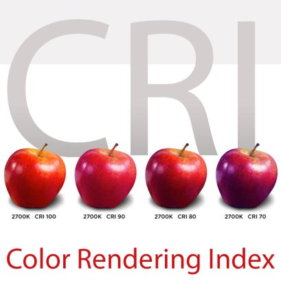 เกณฑ์การพิจารณา ความถูกต้องของสีของวัตถุ (Color Rendering)
