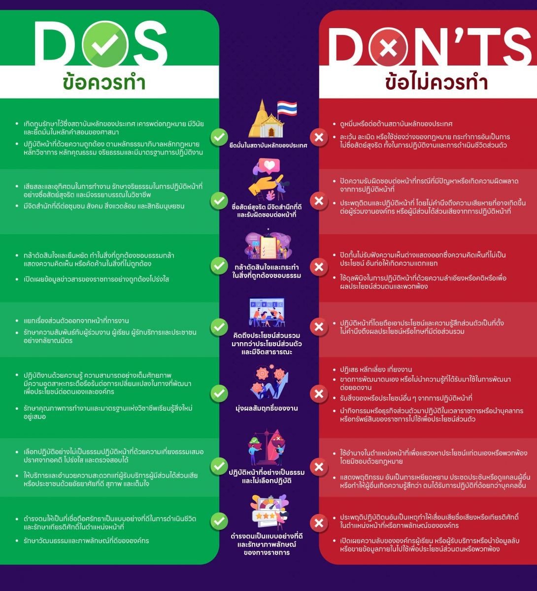 แนวปฏิบัติ Dos & Don’ts คณะเกษตรศาสตร์และทรัพยากรธรรมชาติ เพื่อลดความ ...