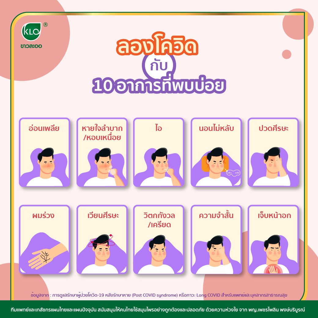 Long COVID with 10 common symptoms