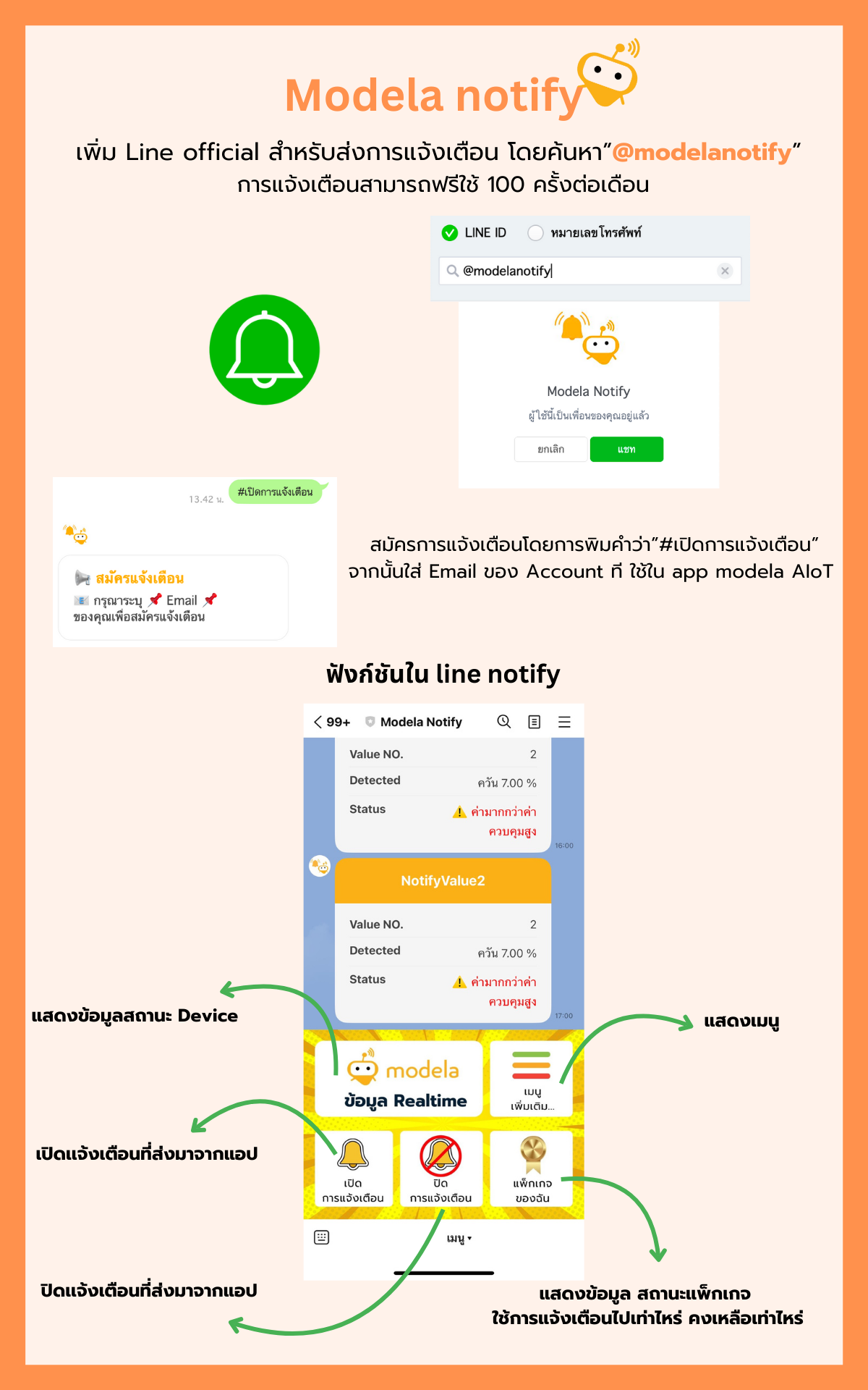 มาแล้ว LINE Message Notify แบบใหม่ - store
