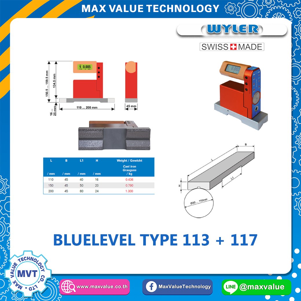 BlueLEVEL Type 113 + 117