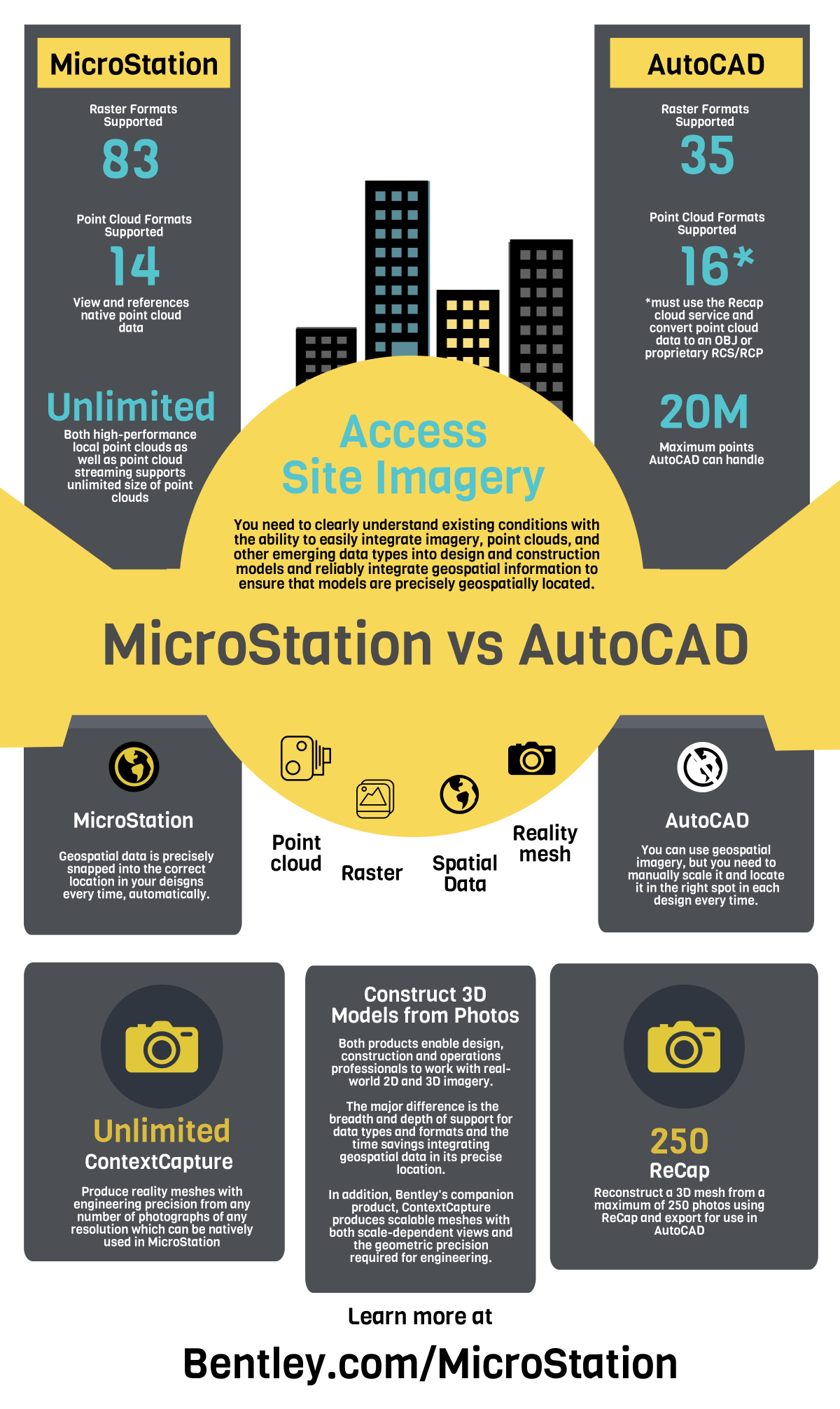 MicroStation VS AutoCAD - Twoplussoft