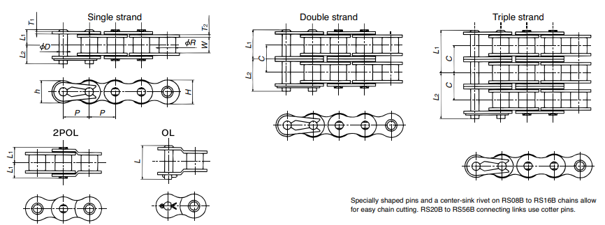 TSUBAKI - STANDARD ROLLER CHAINS Model BS, DIN STANDARD ...